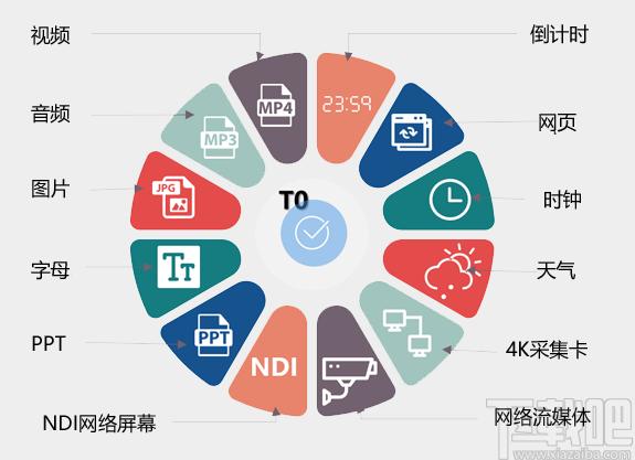 Kommander T0下载,笔记本播控软件,媒体其它